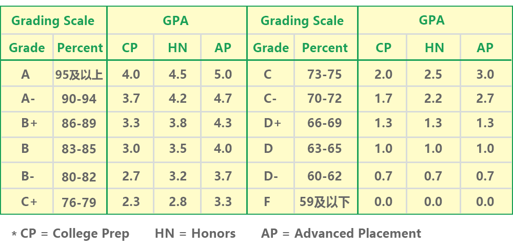欧桥GPA标准 欧桥GPA标准